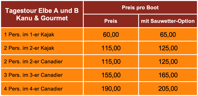 Preise Kanu+Gourmet.png